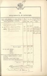 G Novovorontcovka prikhod 1913