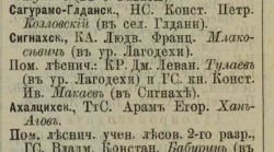 G Ludwik Mlokosiewisz as forester in 1897 from KK 1898